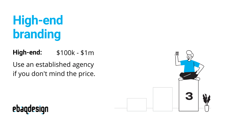 Digital Custom Design Charge Logo Design Artwork Creation Charge Art